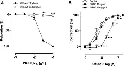 Taxifolin as a Major Bioactive Compound in the Vasorelaxant Effect of Different Pigmented Rice Bran Extracts